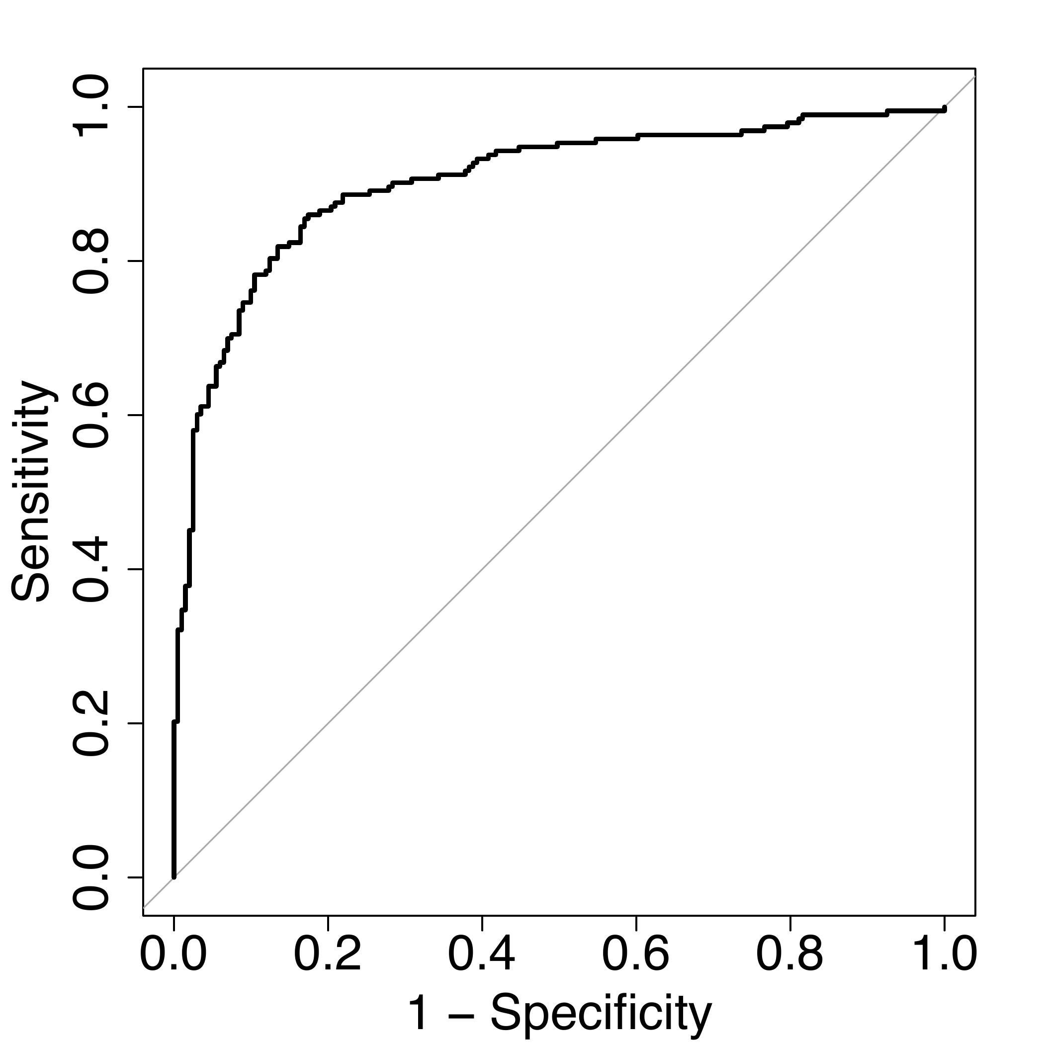 In-sample ROC curve for the fitted metric-space logistic classifier. Source: @LinLin2025Binary.